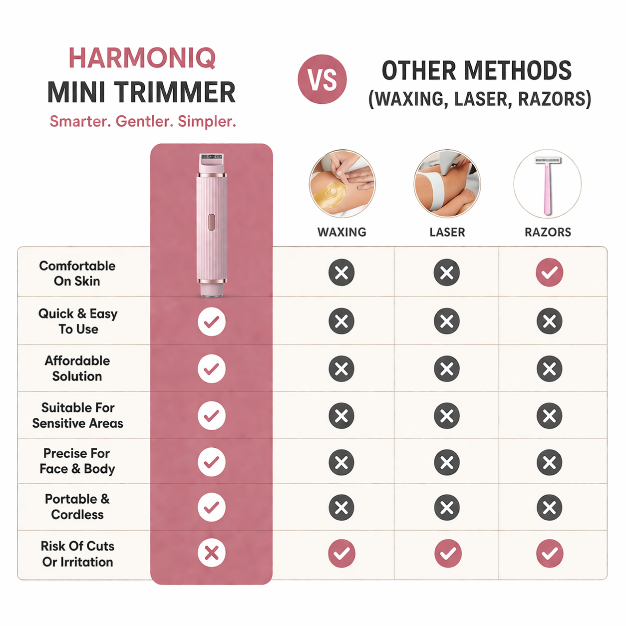The Harmoniq Mini Trimmer