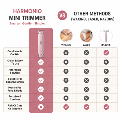 The Harmoniq Mini Trimmer