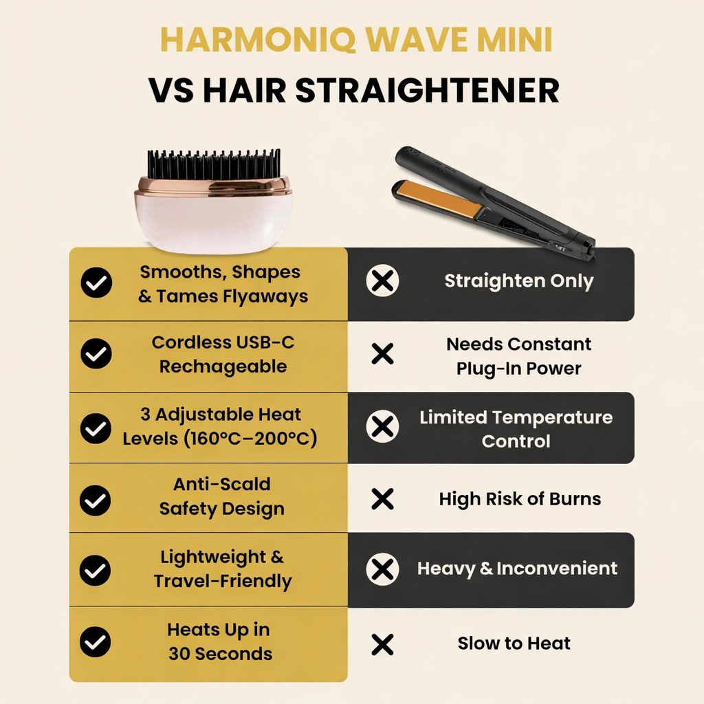 The Harmoniq Mini Pocket-Sized Cordless Heated Brush